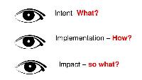 Ofsted's 'Intent, Implementation and Impact'. What does this look like in Drama? (Members)